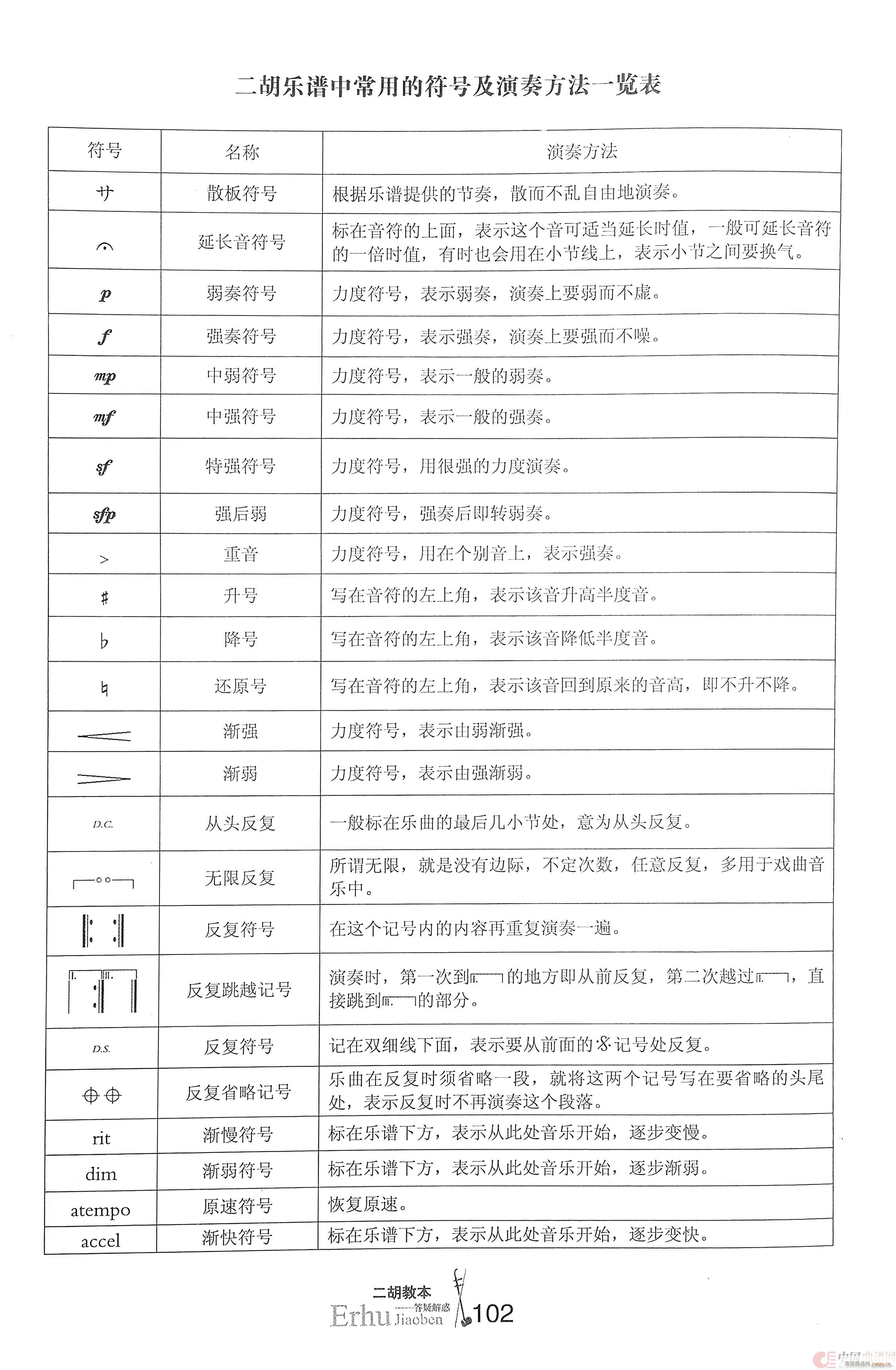 常用符号一览表（二胡教本）1