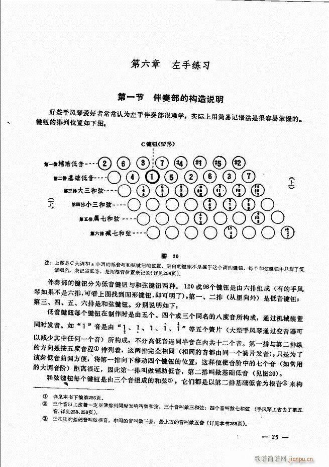 手风琴简易记谱法演奏教程 目录1-6030