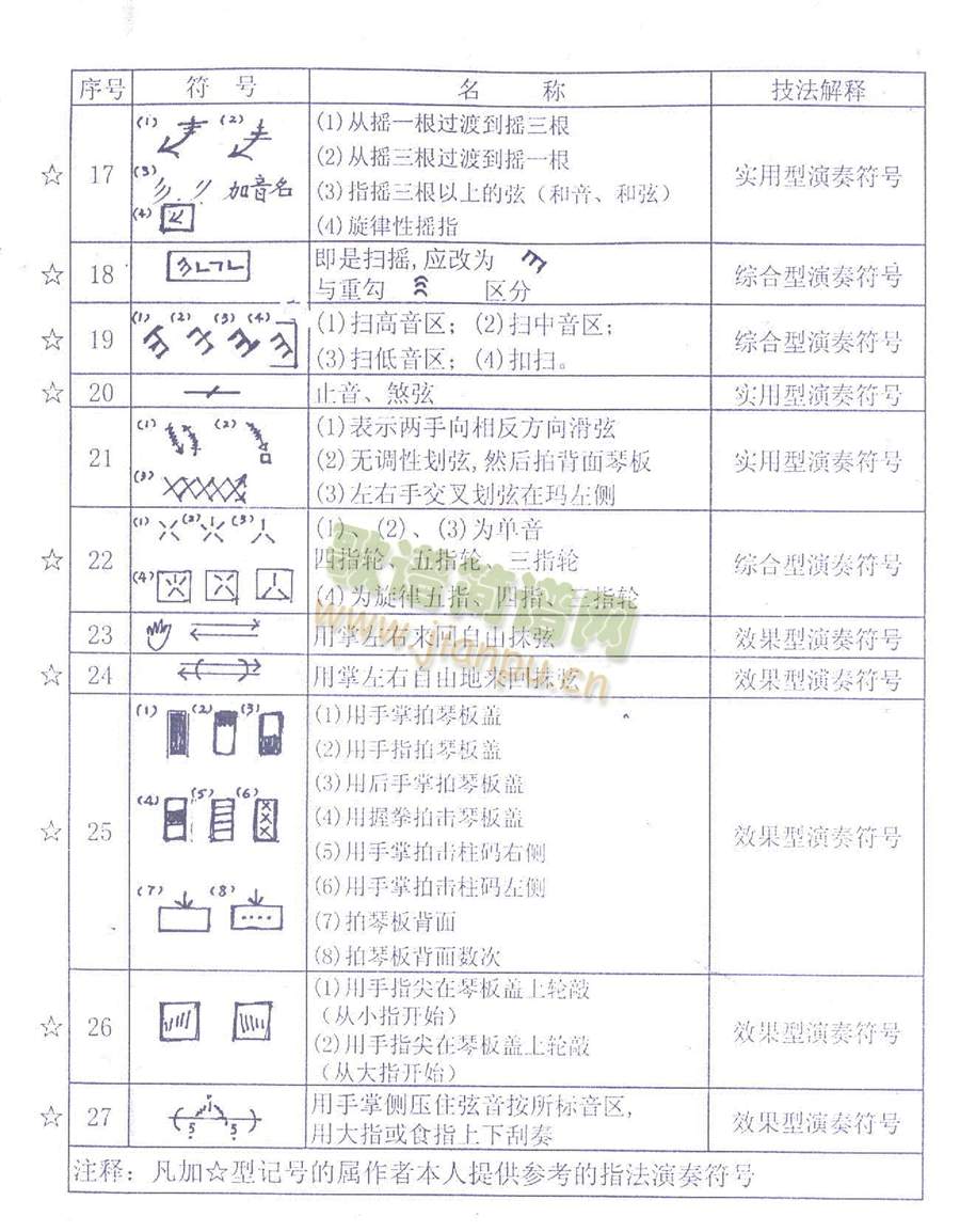 古筝谱符号2