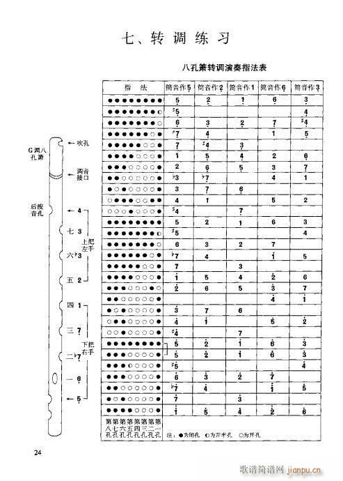 箫速成演奏法 21-404