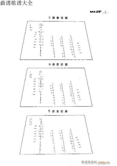 跟我学扬琴 前言-10页12