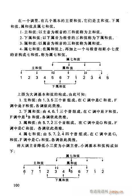 怎样识吉他六线谱81-10020