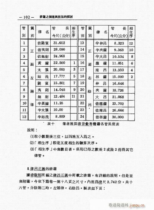 排箫之演进与技法的探讨101-1202