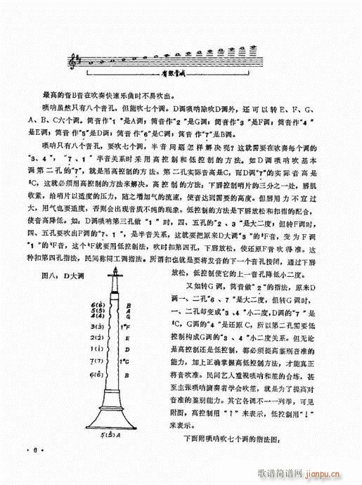 唢呐演奏艺术1-206