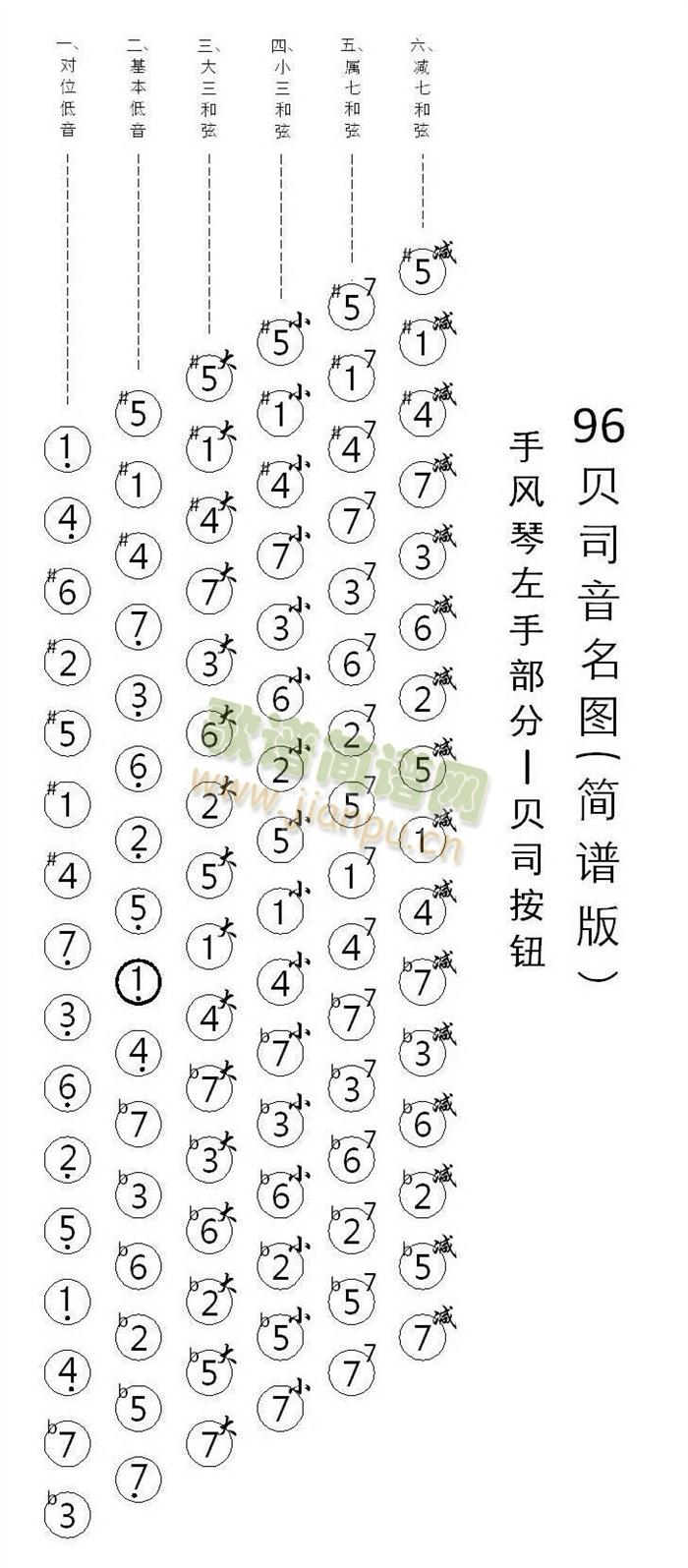 手风琴 120贝司音名图3