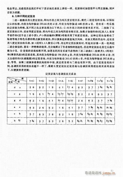 二胡中级教程81-1001