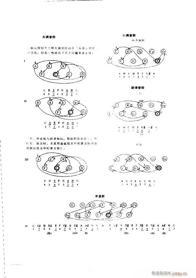 车尔尼手风琴练习曲集 Ⅲ3