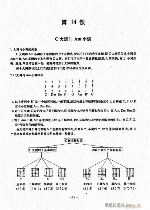 民谣吉他经典教程21-6038