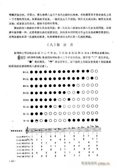 怎样吹唢呐 目录 1-2013