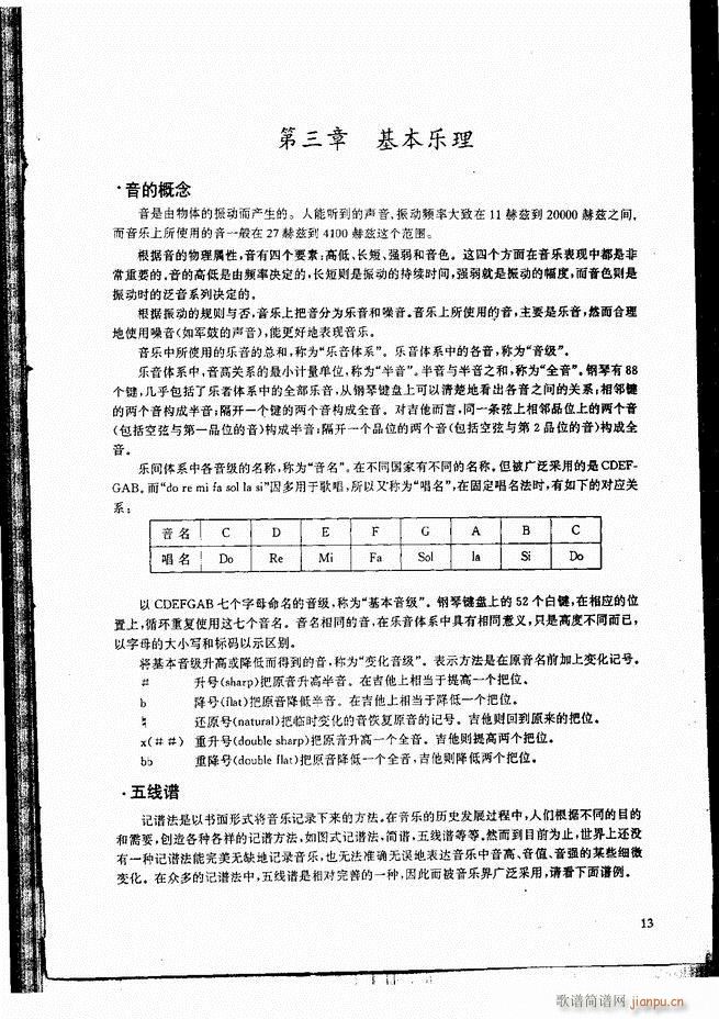 古典吉他演奏教程 目录 前言 1-6020