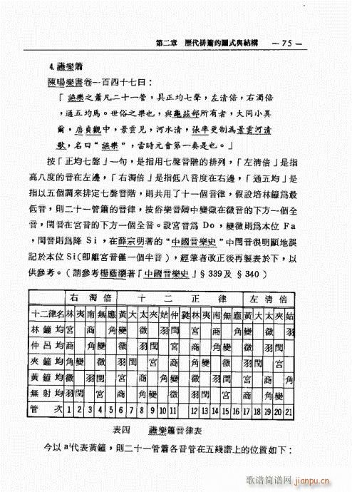 排箫之演进与技法的探讨61-8015