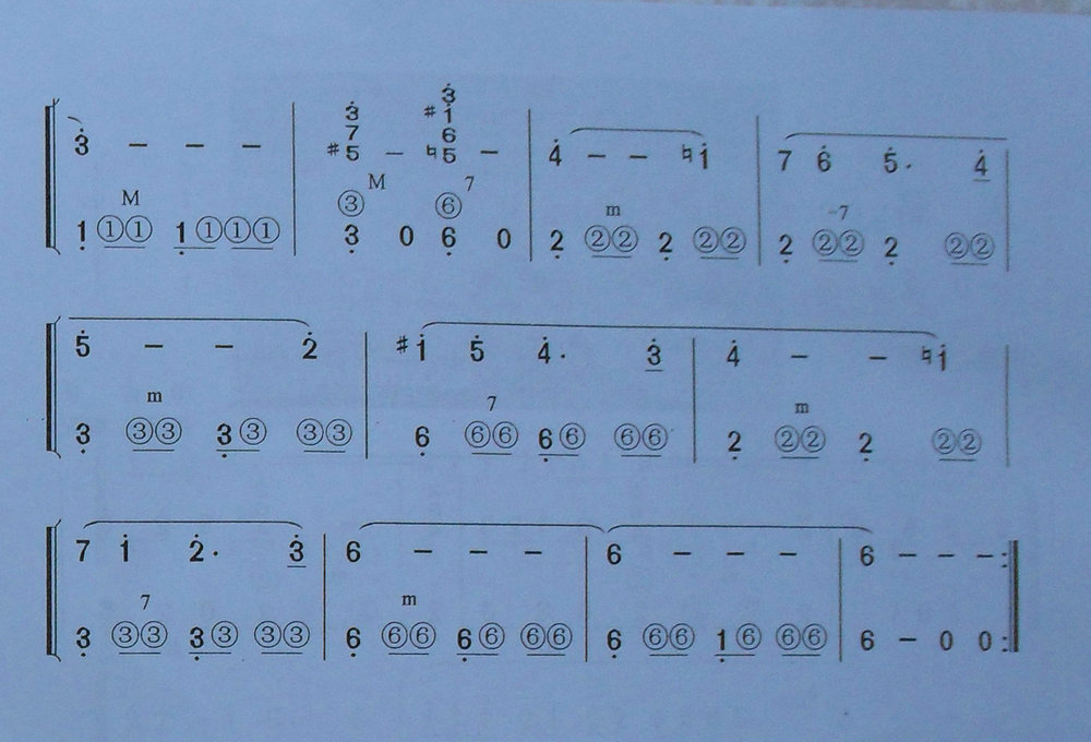 血色浪漫-手风琴简谱版2