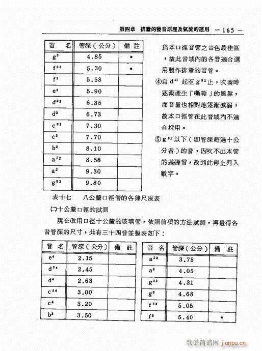 排箫之演进与技法的探讨161-1805