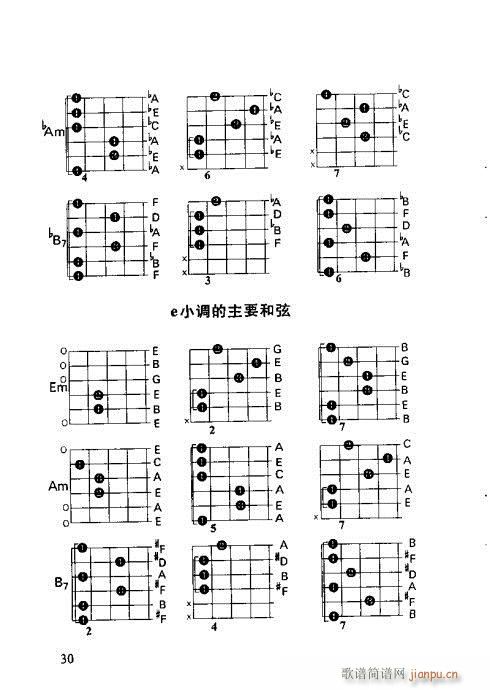 怎样识吉他六线谱21-4010