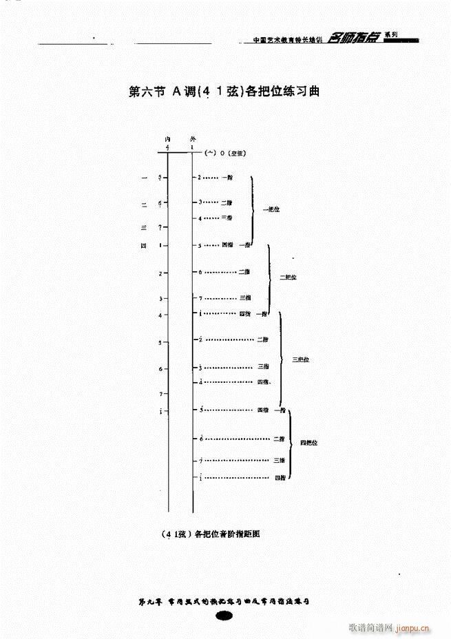 板胡名师指点 目录前言1-8055