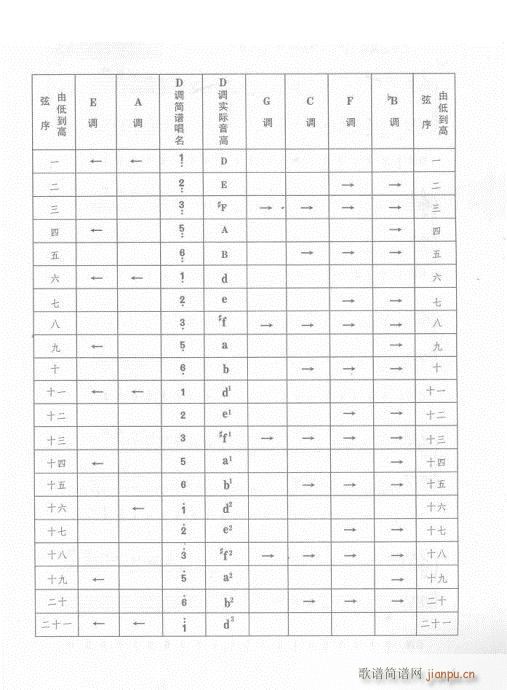 古筝入门教材  版 前言-15页8