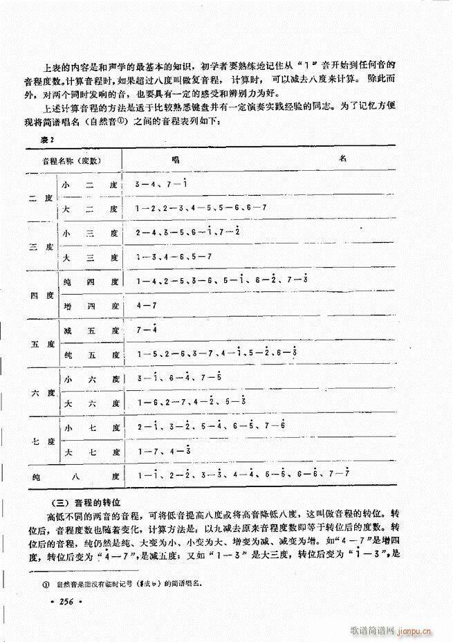 手风琴简易记谱法演奏教程241-30016