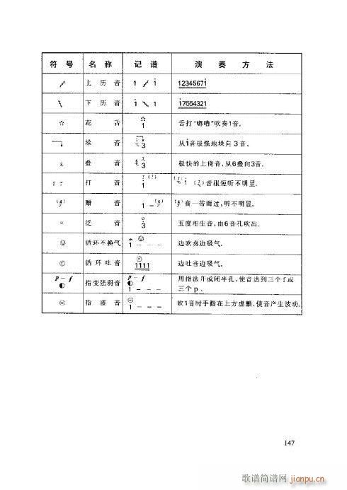 笛子基本教程141-1467