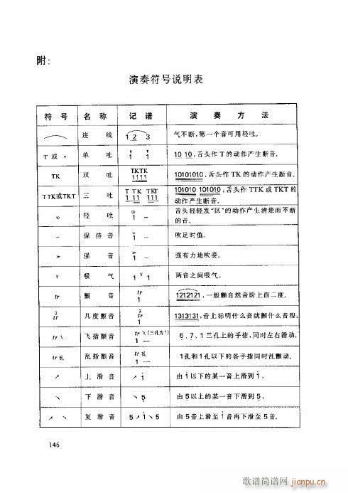 笛子基本教程141-1466