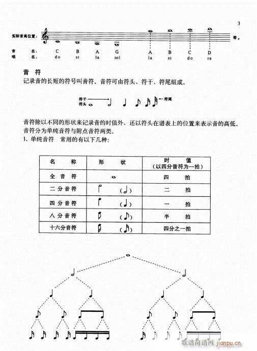 少儿小提琴基础教程 前言-15页9