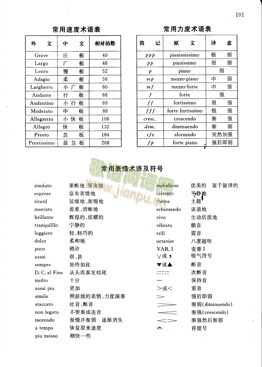 萨克斯管练习曲第100―100页1