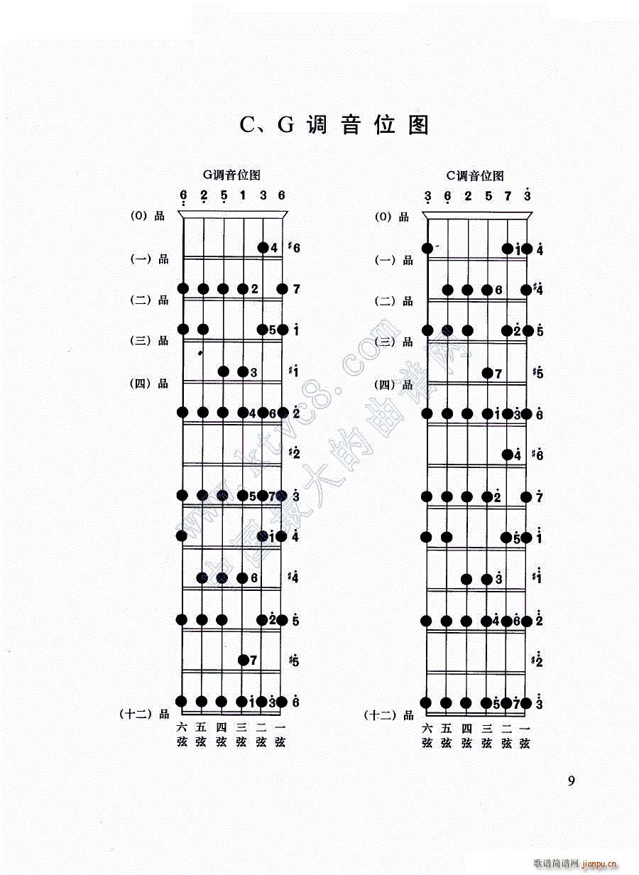 吉他C G调音位图1