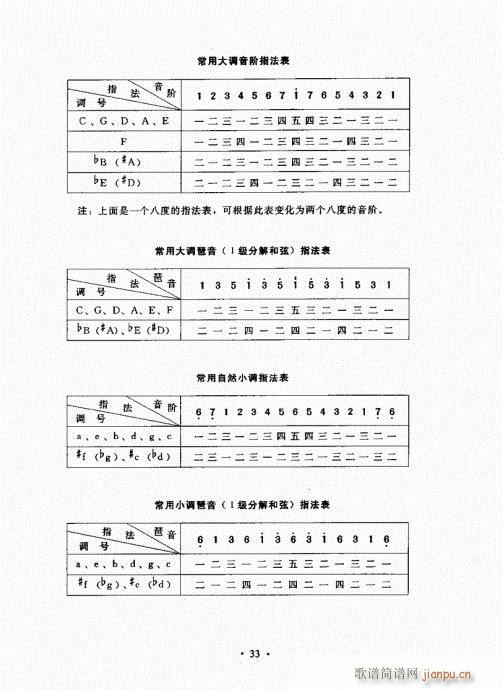 手风琴速成教程21-4013