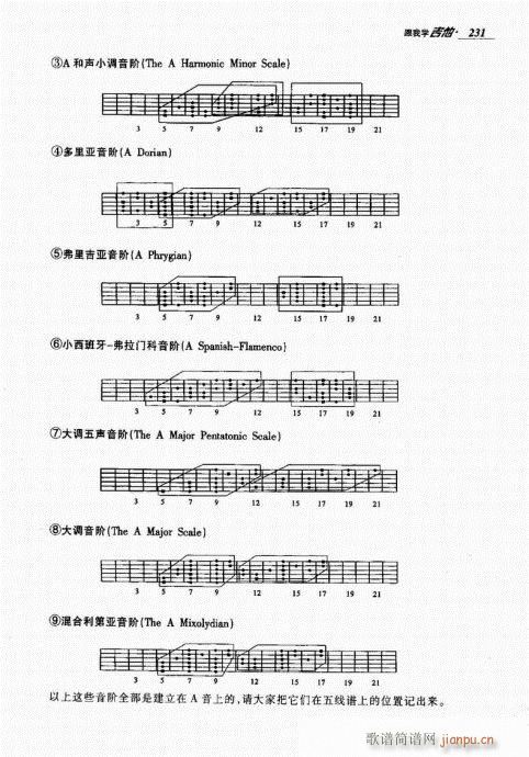 跟我学吉他221-24011