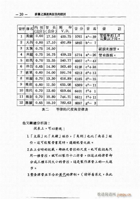 排箫之演进与技法的探讨1-2020