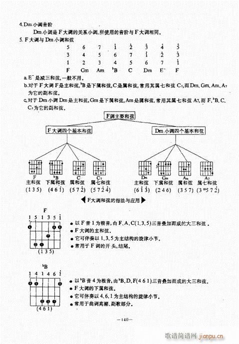 民谣吉他经典教程101-14040