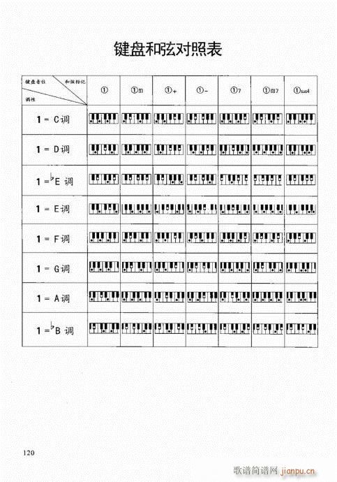 “老汤”钢琴教程101-12020