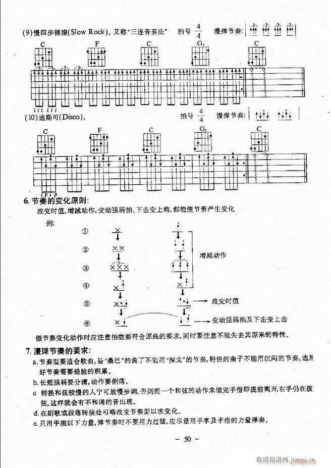 民谣吉他教程 目录前言 1-6055