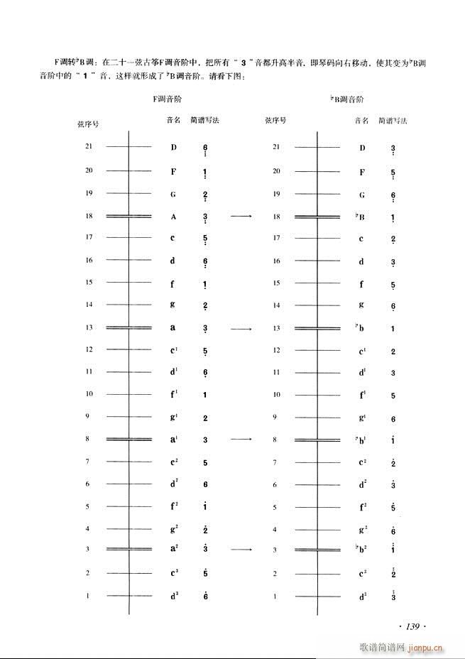 古筝基础教程三十三课目录121-18019