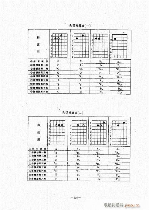 民谣吉他经典教程221-2605