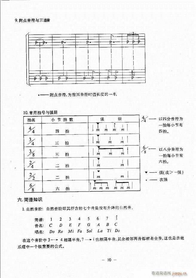 民谣吉他教程 目录前言 1-6015