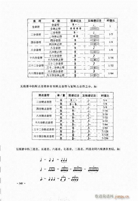 吉他弹唱初级乐理与技法121-14020