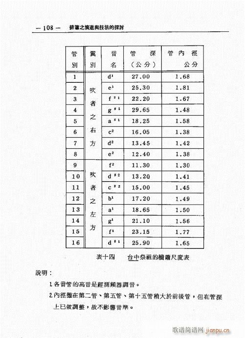 排箫之演进与技法的探讨101-1208