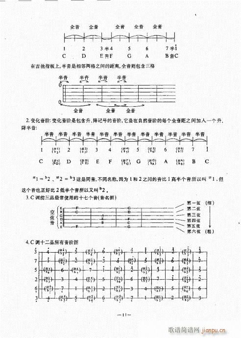 民谣吉他经典教程目录1-2017