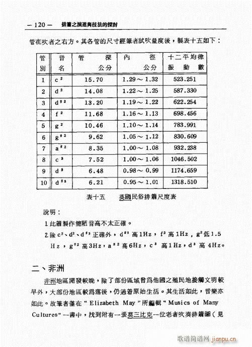 排箫之演进与技法的探讨101-12020
