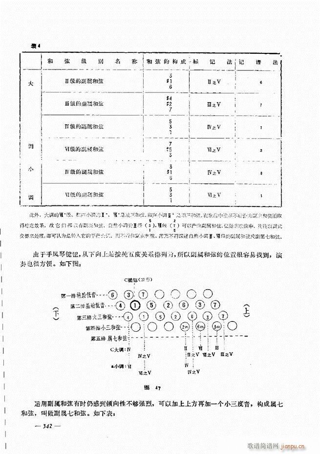 手风琴简易记谱法演奏教程301-36042