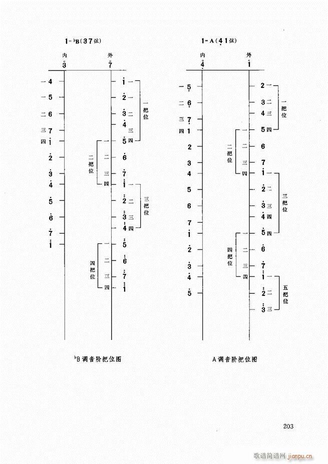 二胡教程180-20723