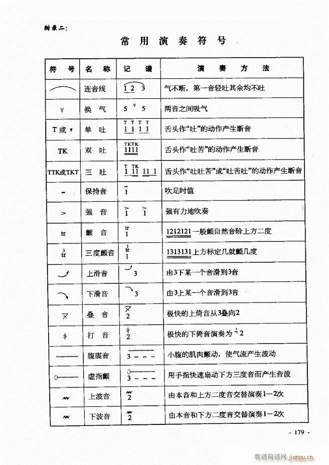 葫芦丝、巴乌实用教程121-18059