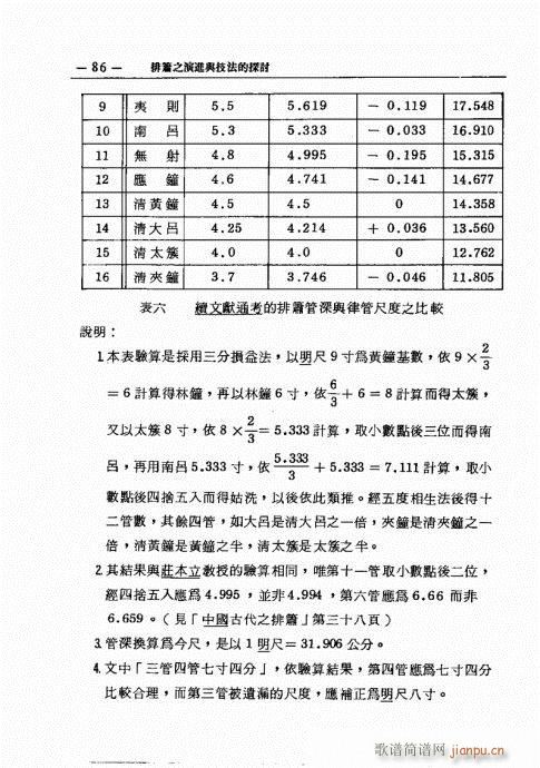 排箫之演进与技法的探讨81-1006
