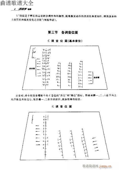 跟我学扬琴 前言-10页9