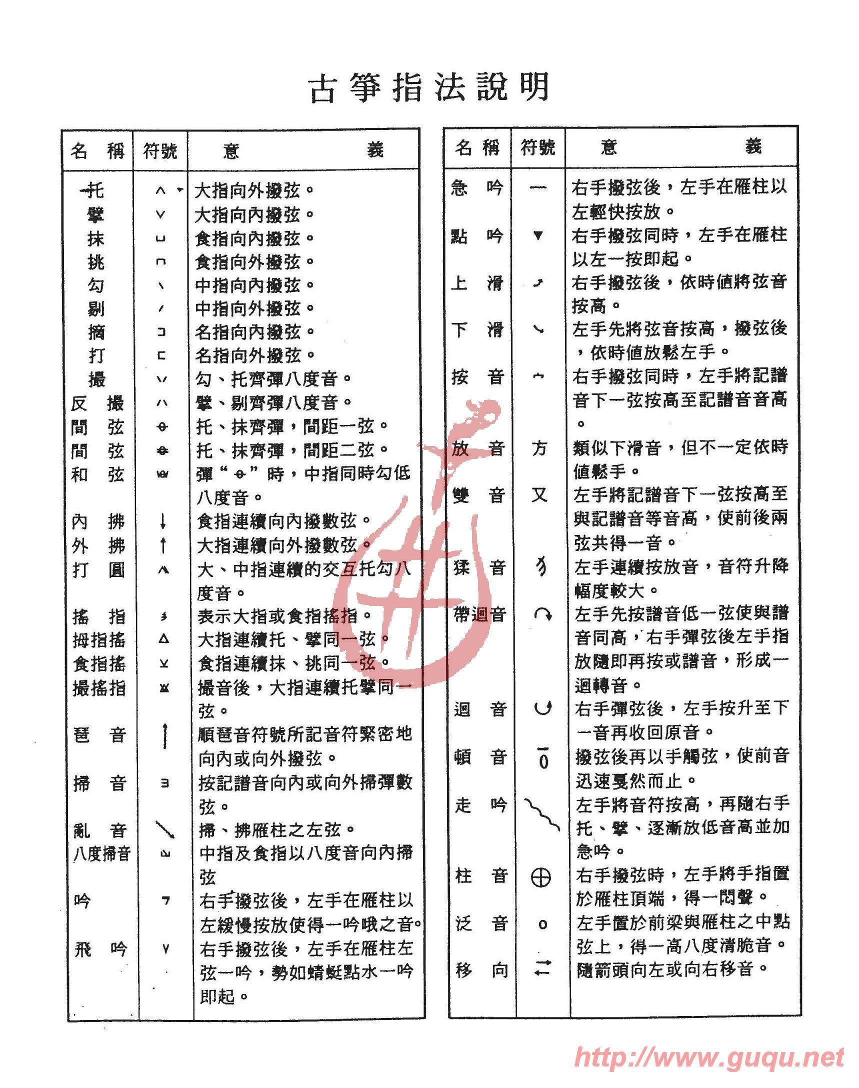 绿岛小夜曲（附：古筝指法说明）5