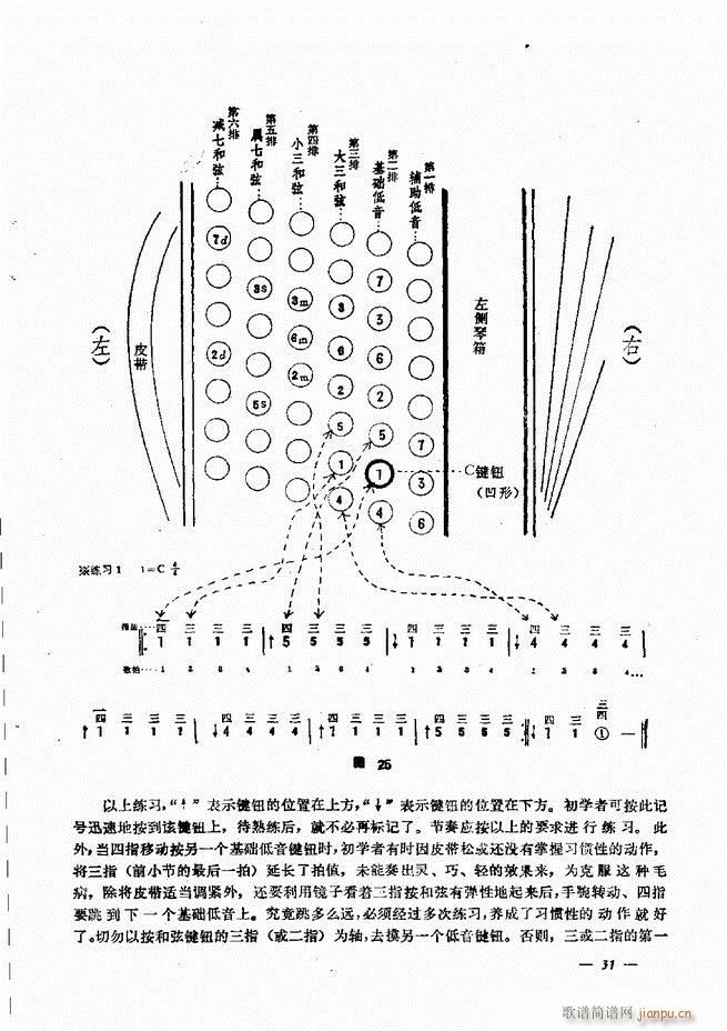 手风琴简易记谱法演奏教程 目录1-6036
