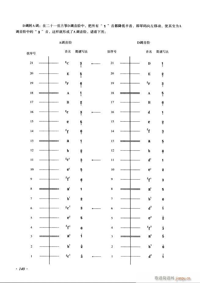 古筝基础教程三十三课目录121-18020