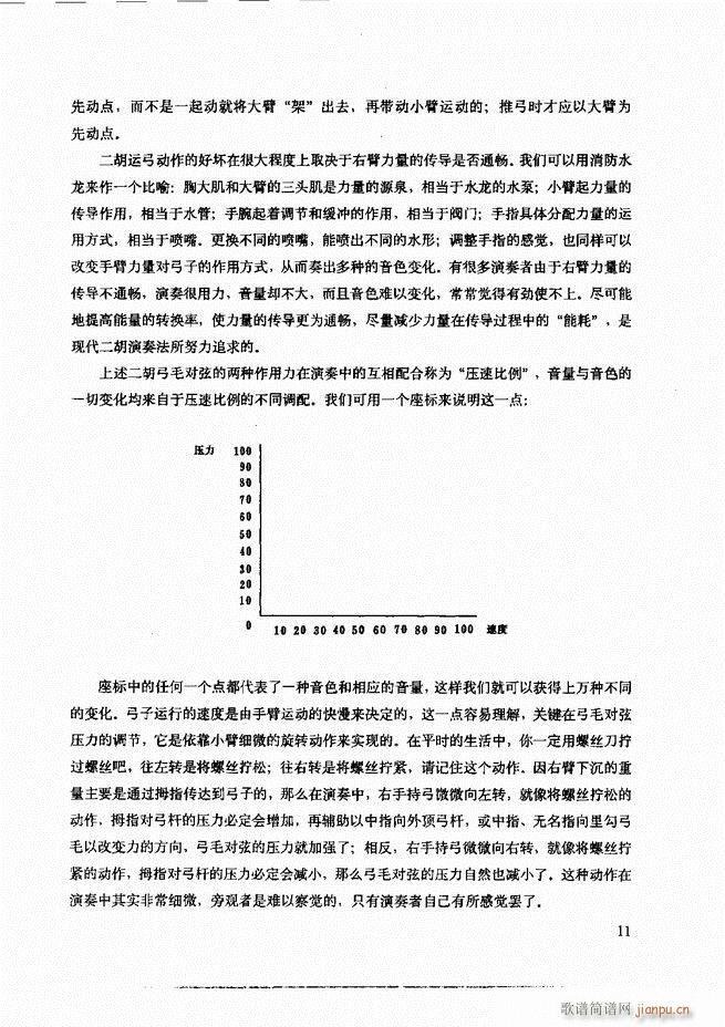 二胡技法与名曲演奏提示 目录1-6015