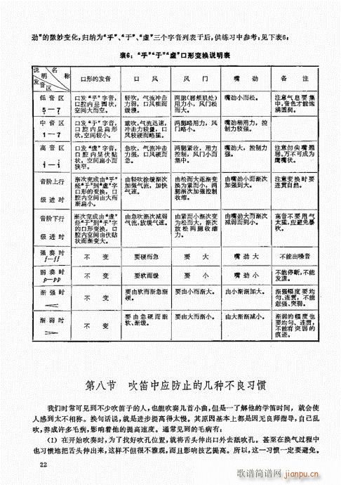 竹笛实用教程21-402