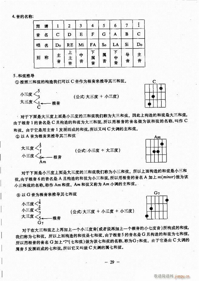 民谣吉他教程 目录前言 1-6034